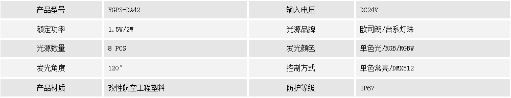 二次防水點光源    YGPS-DA42(圖1)