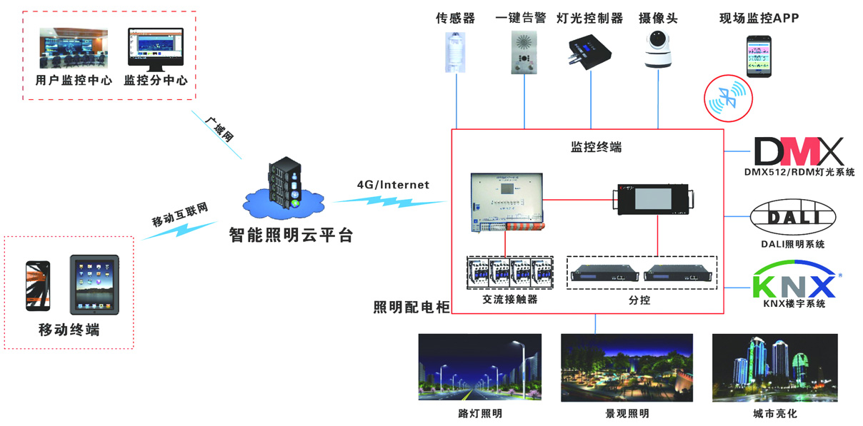 大數(shù)據(jù)智能管理平臺(tái)(圖2)