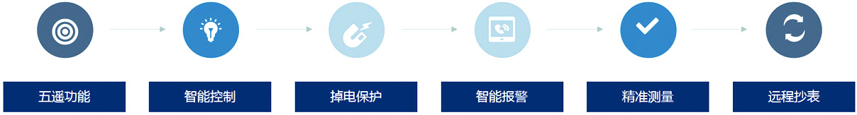 大數(shù)據(jù)智能管理平臺(tái)(圖3)