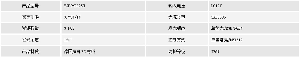 二次防水點(diǎn)光源    YGPS-DA25H(圖1)