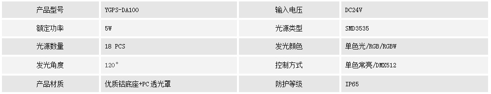 點(diǎn)光源   YGPS-DA100(圖1)