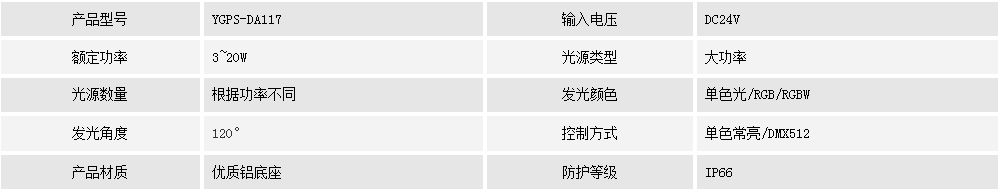 點(diǎn)光源    YGPS-DA117(圖1)