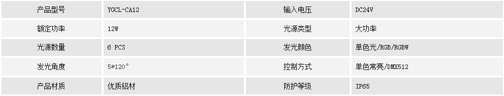 窗臺燈YGCL-CA12(圖1) 窗臺燈YGCL-CA12(圖1)