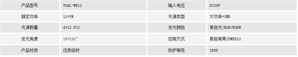 瓦頭燈YGAL-WB12(圖1)